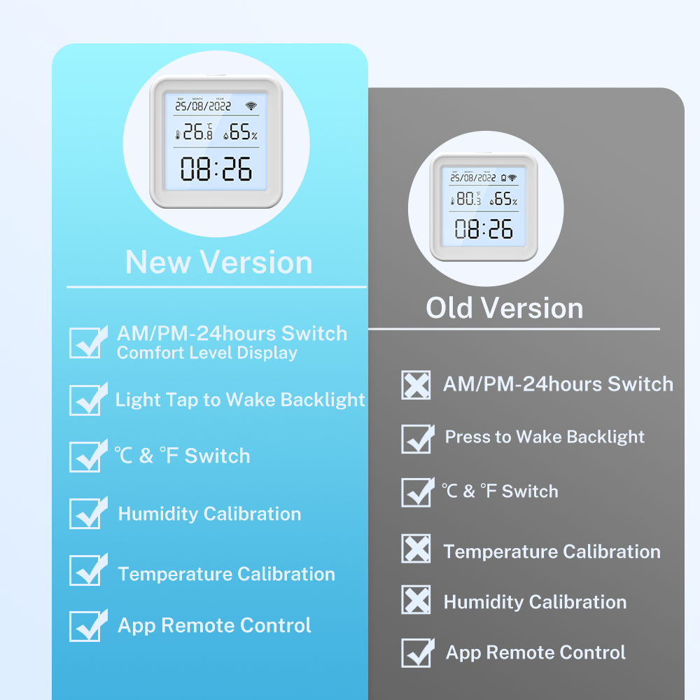 Tuya New WiFi Temperature Humi - Digital Hygrometer Probe recension och pris